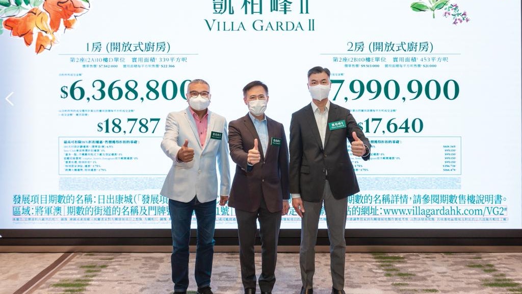 凱柏峰 II 首批138伙 折實均價1.83萬 一房戶折實售637萬起 凱柏峰 II 首批138伙 折實均價1.83萬 一房戶折實售637萬起
