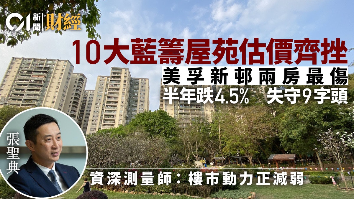藍籌屋苑估價全線報跌 美孚新邨兩房勁挫4.5% 跌穿9字頭 藍籌屋苑估價全線報跌 美孚新邨兩房勁挫4.5% 跌穿9字頭
