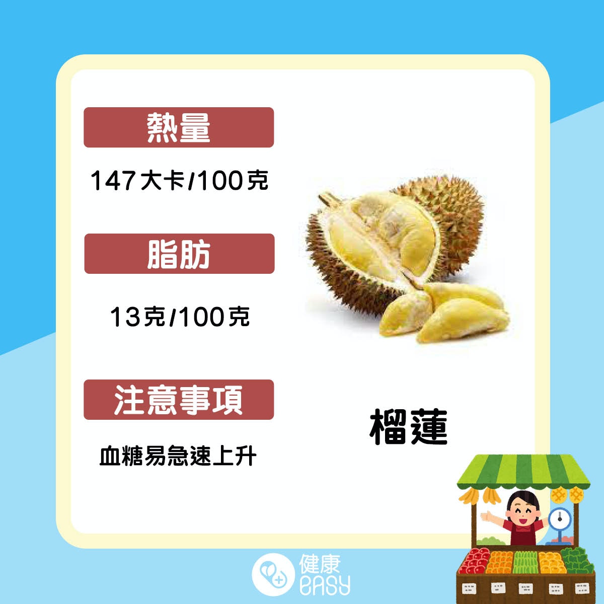 盤點9大高熱量水果。(醫師Easy製圖)