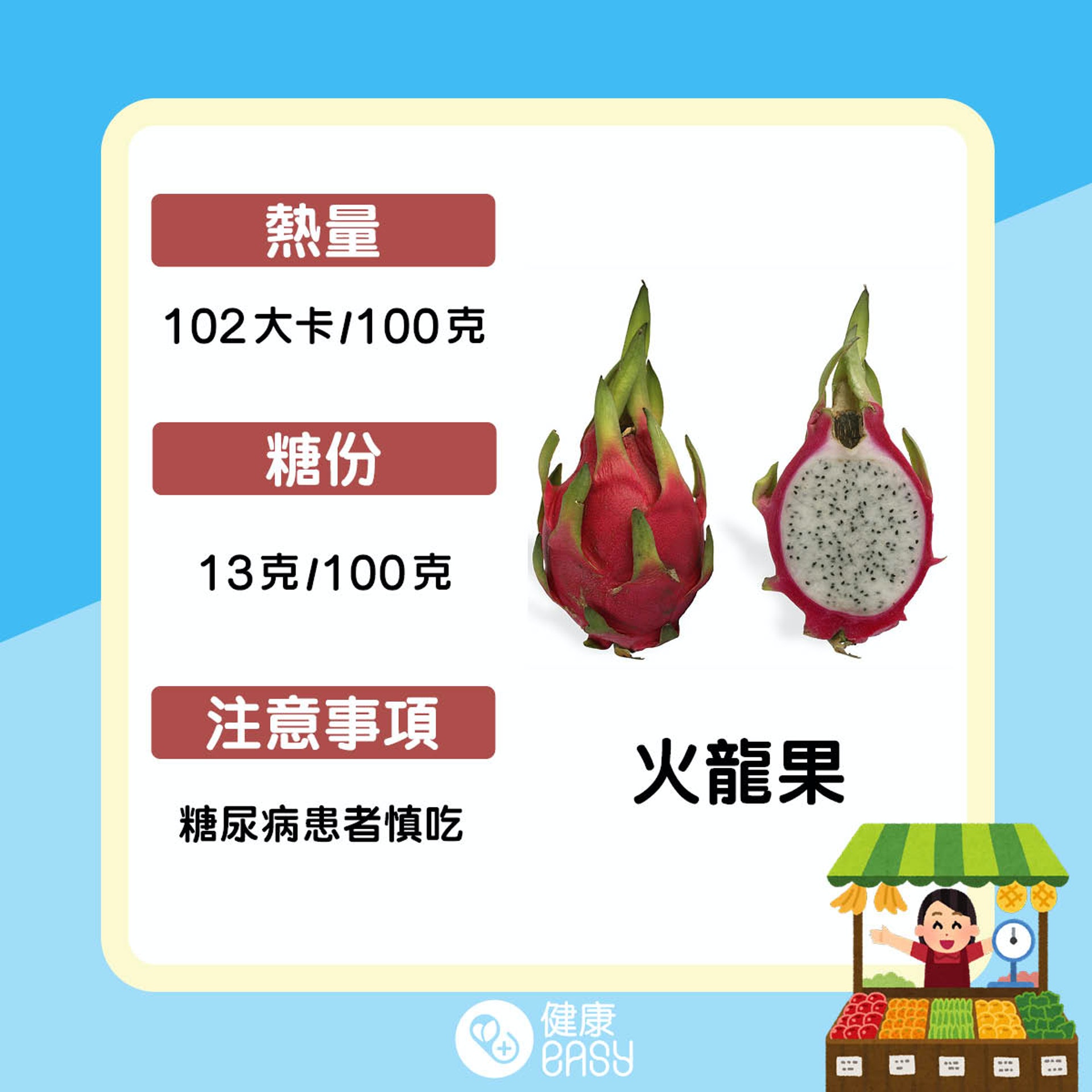 盤點9大高熱量水果。(醫師Easy製圖) 盤點9大高熱量水果。(醫師Easy製圖)