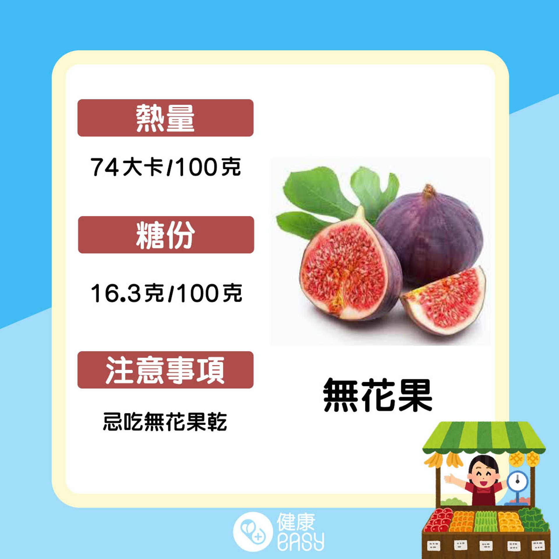 盤點9大高熱量水果。(醫師Easy製圖) 盤點9大高熱量水果。(醫師Easy製圖)