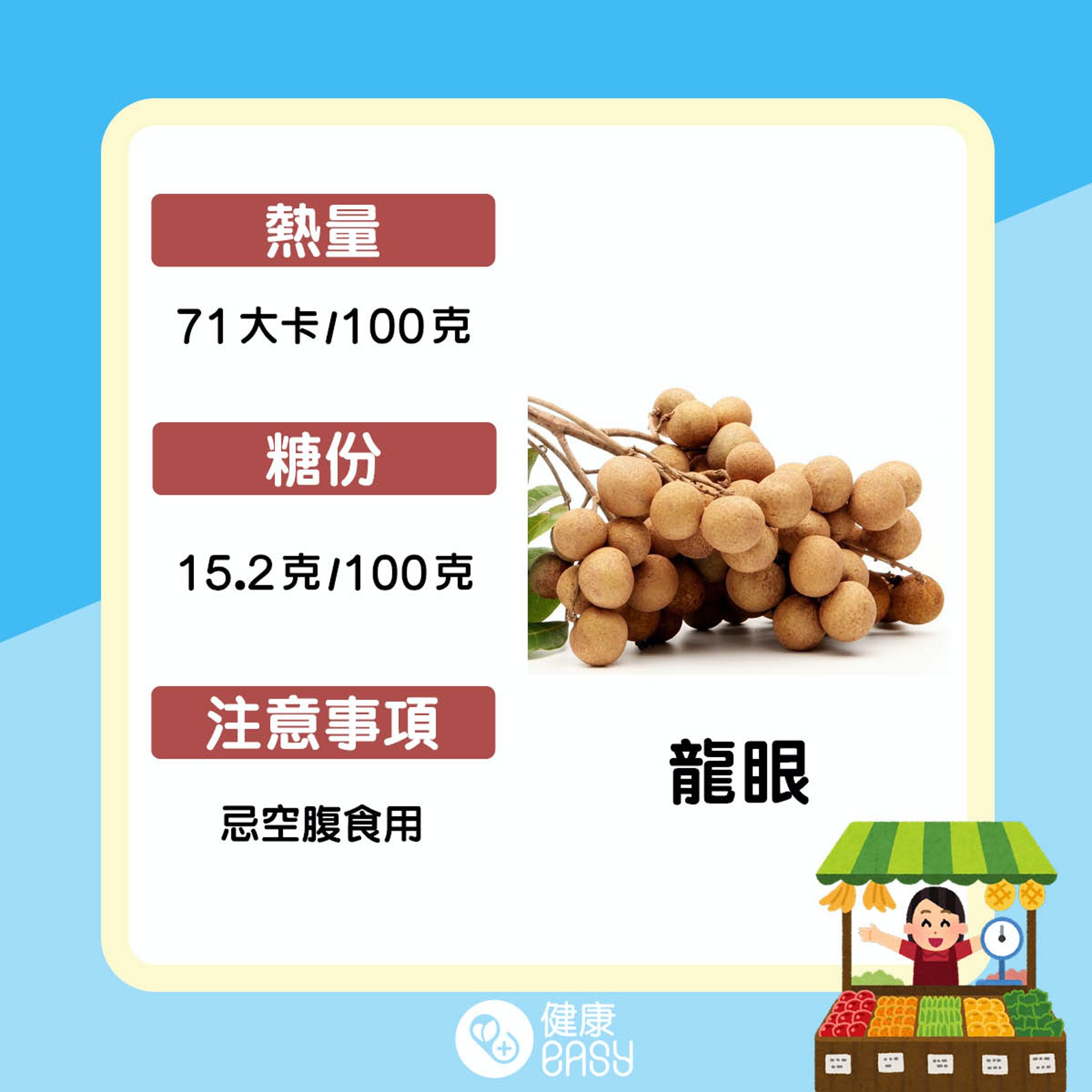 盤點9大高熱量水果。(醫師Easy製圖) 盤點9大高熱量水果。(醫師Easy製圖)