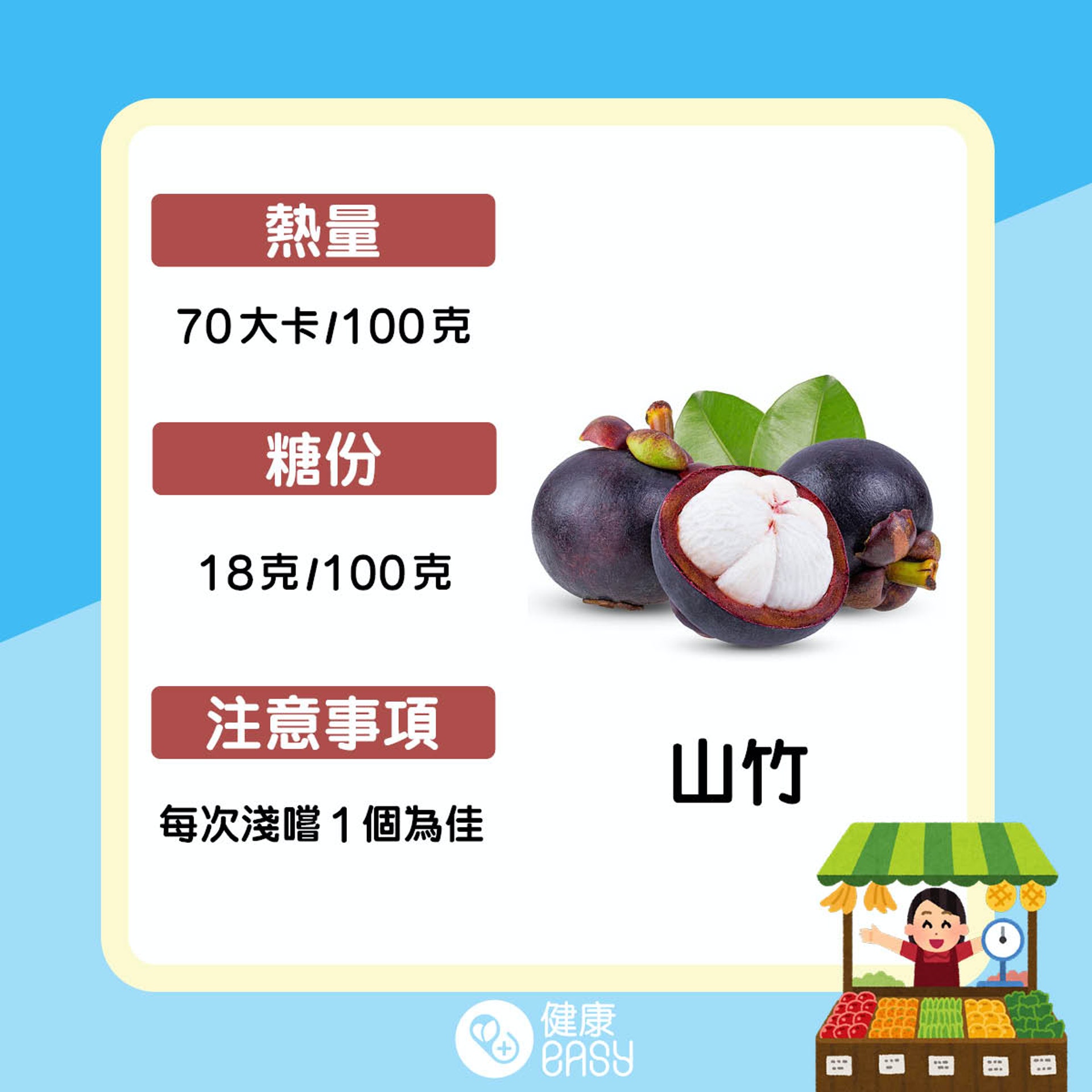 盤點9大高熱量水果。(醫師Easy製圖) 盤點9大高熱量水果。(醫師Easy製圖)