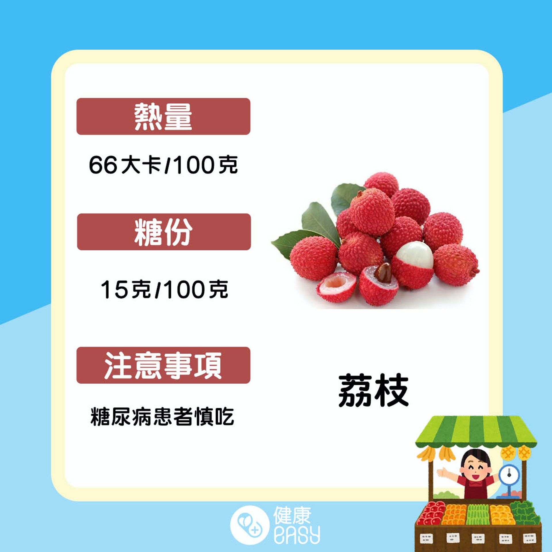盤點9大高熱量水果。(醫師Easy製圖) 盤點9大高熱量水果。(醫師Easy製圖)