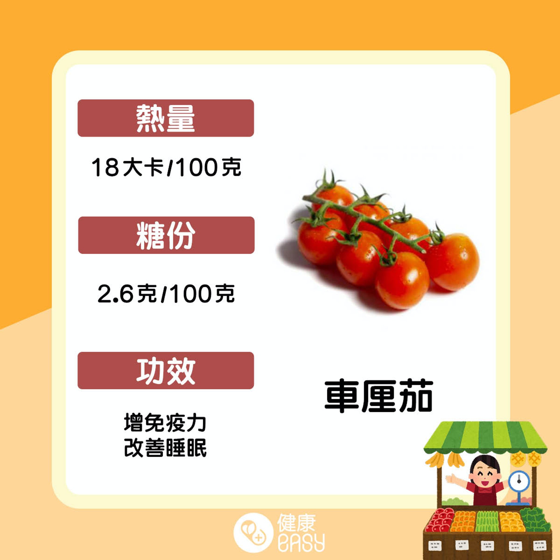 低熱量水果盤點。(醫師Easy製圖) 低熱量水果盤點。(醫師Easy製圖)
