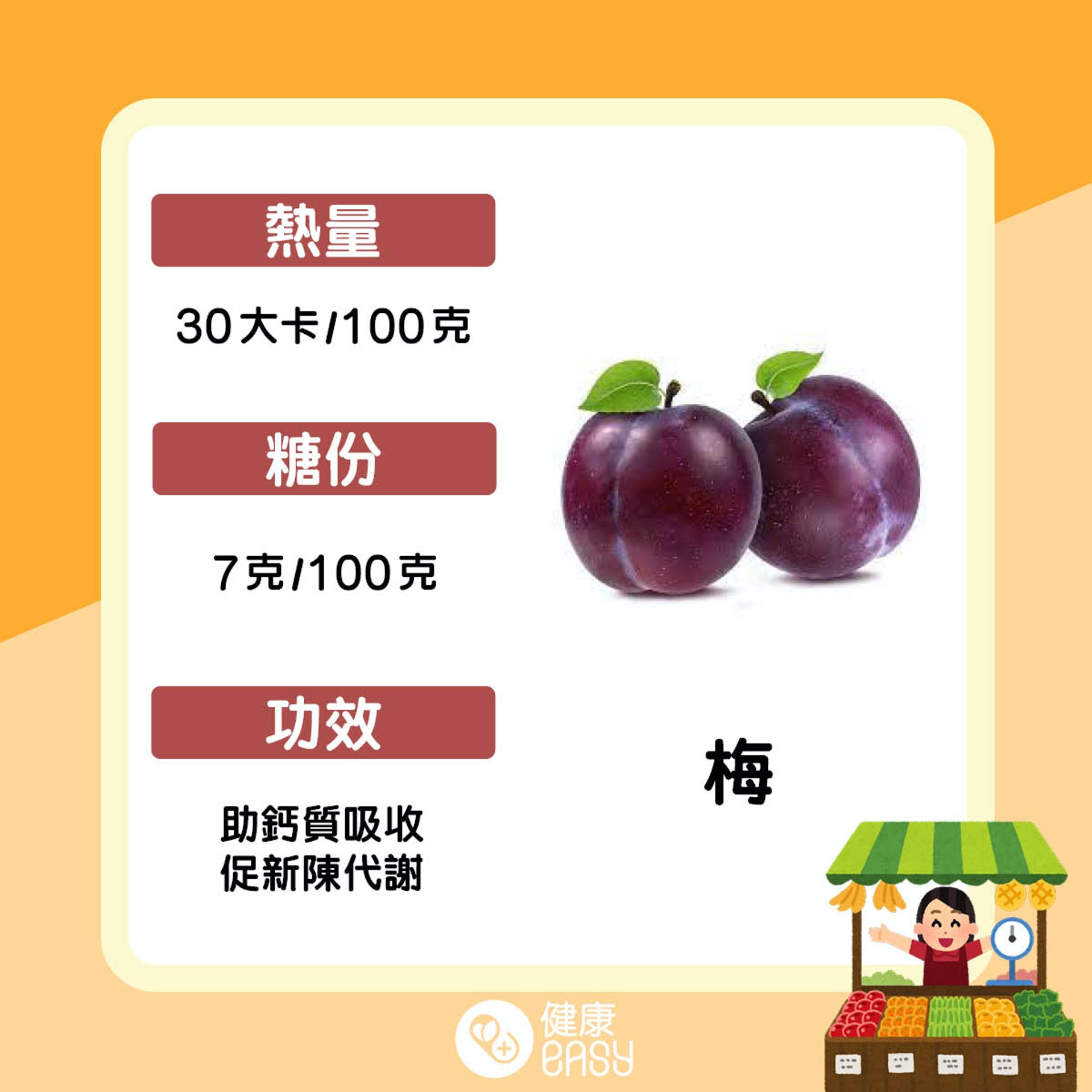 低熱量水果盤點。(醫師Easy製圖) 低熱量水果盤點。(醫師Easy製圖)