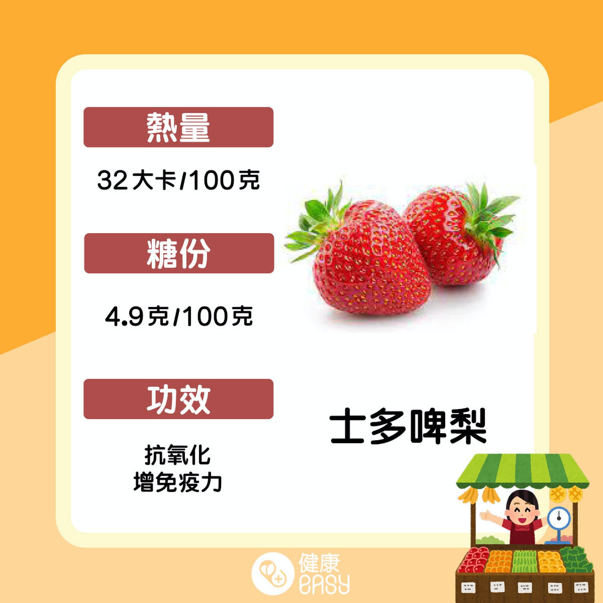 低熱量水果盤點。(醫師Easy製圖) 低熱量水果盤點。(醫師Easy製圖)