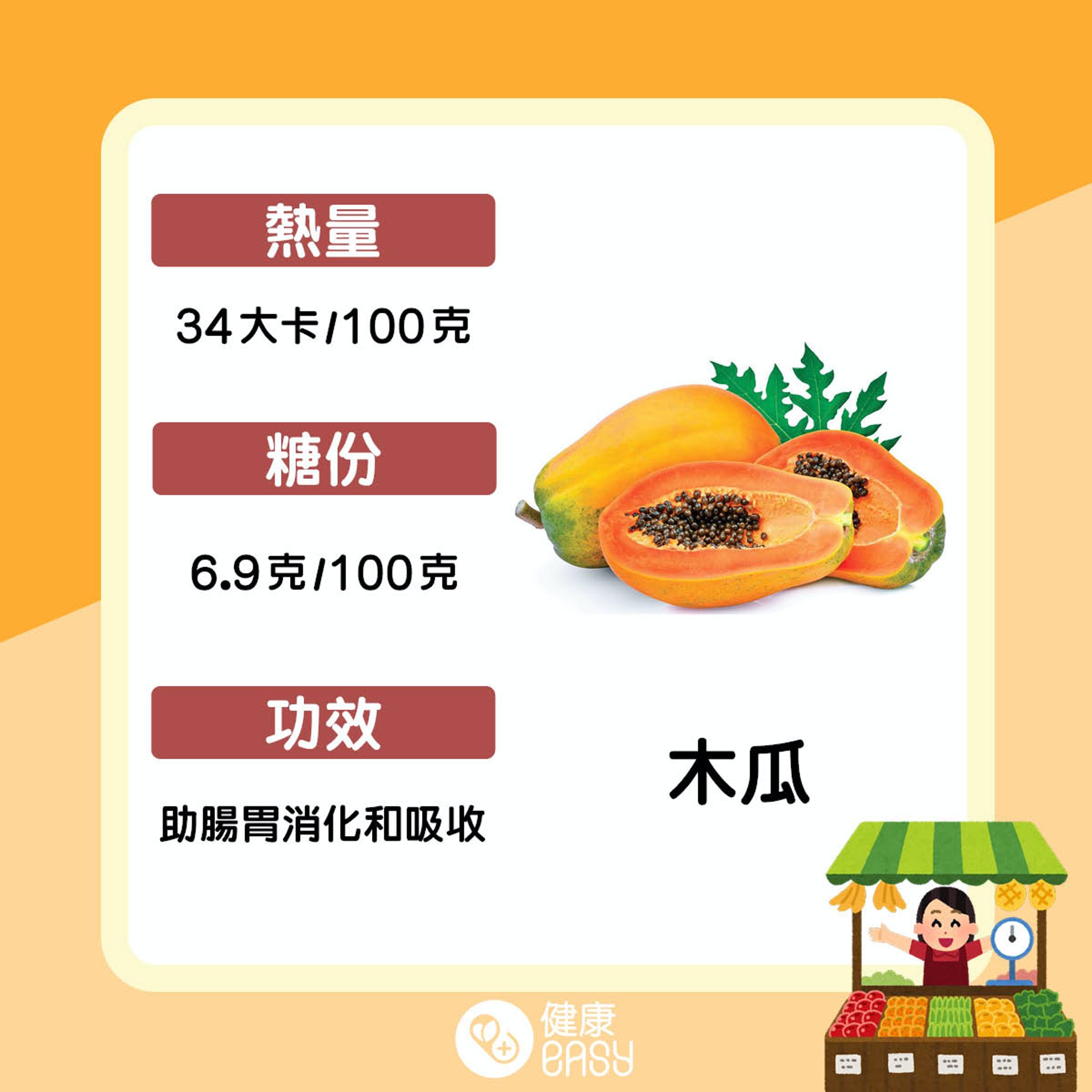 低熱量水果盤點。(醫師Easy製圖) 低熱量水果盤點。(醫師Easy製圖)
