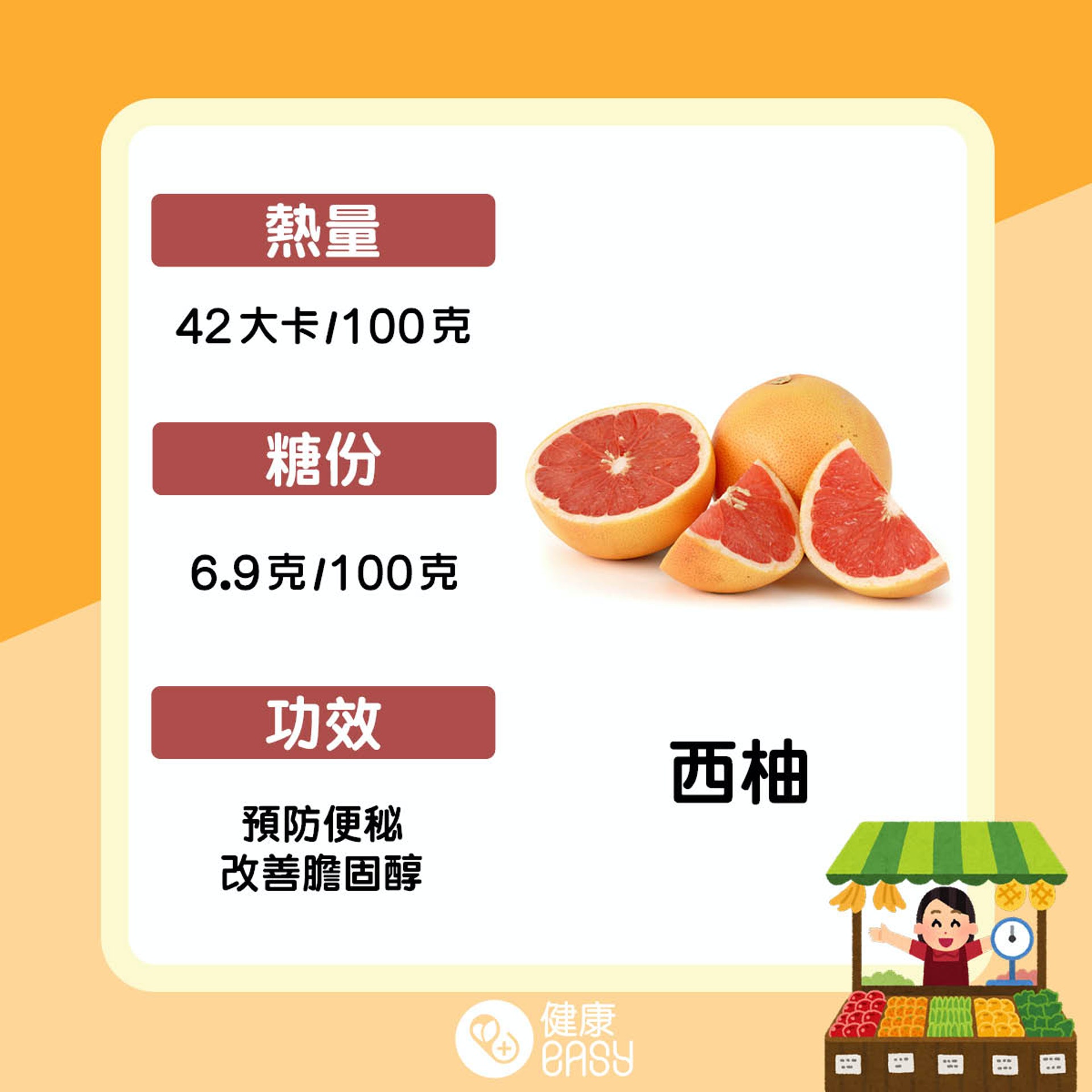 低熱量水果盤點。(醫師Easy製圖) 低熱量水果盤點。(醫師Easy製圖)
