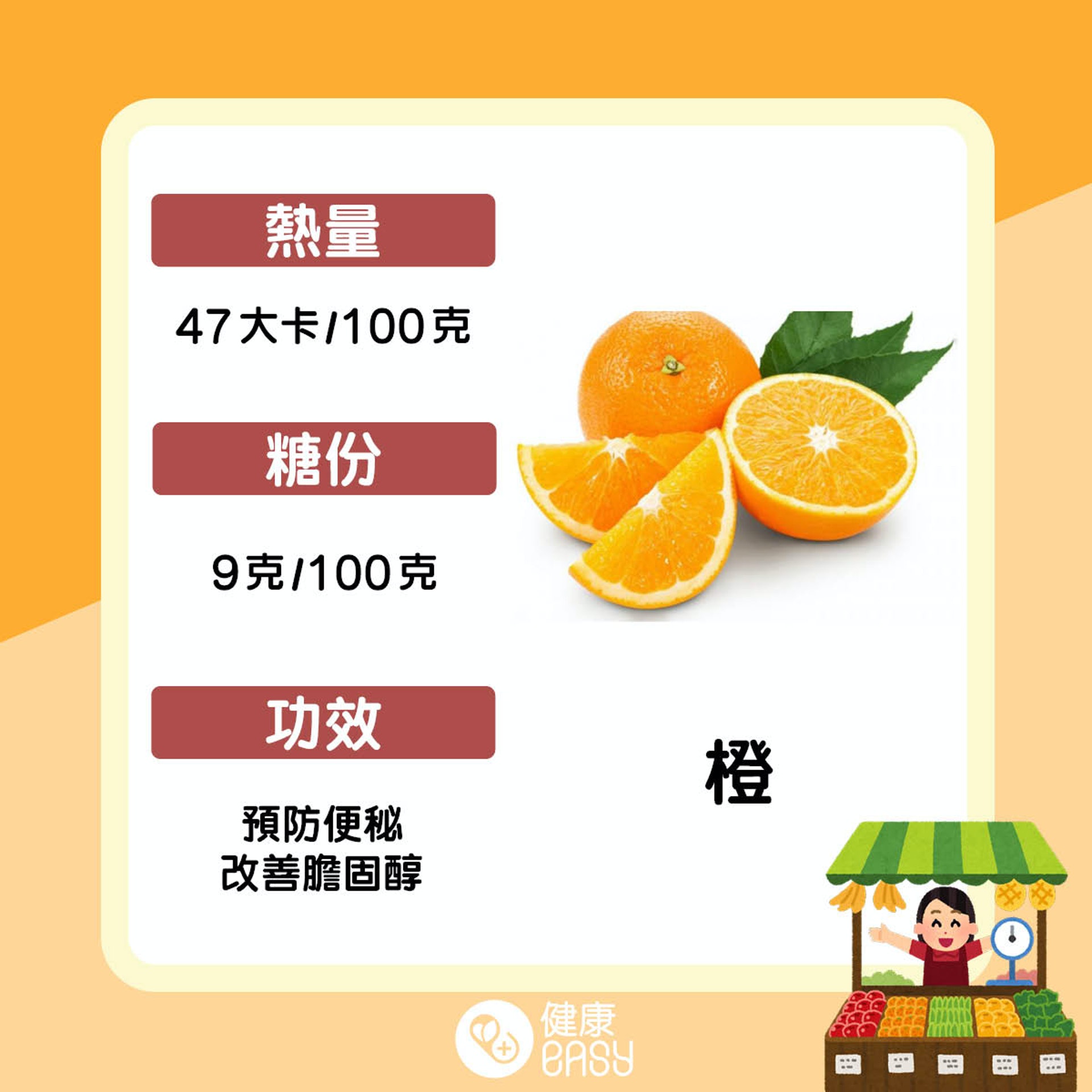 低熱量水果盤點。(醫師Easy製圖) 低熱量水果盤點。(醫師Easy製圖)