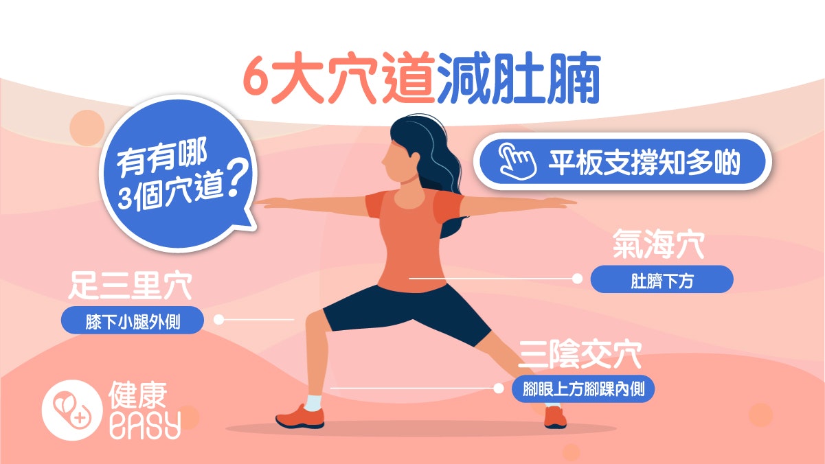 減肥|苦惱如何減肚腩?6大減脂穴道促氣血循環、改善代謝 減肥|苦惱如何減肚腩?6大減脂穴道促氣血循環、改善代謝
