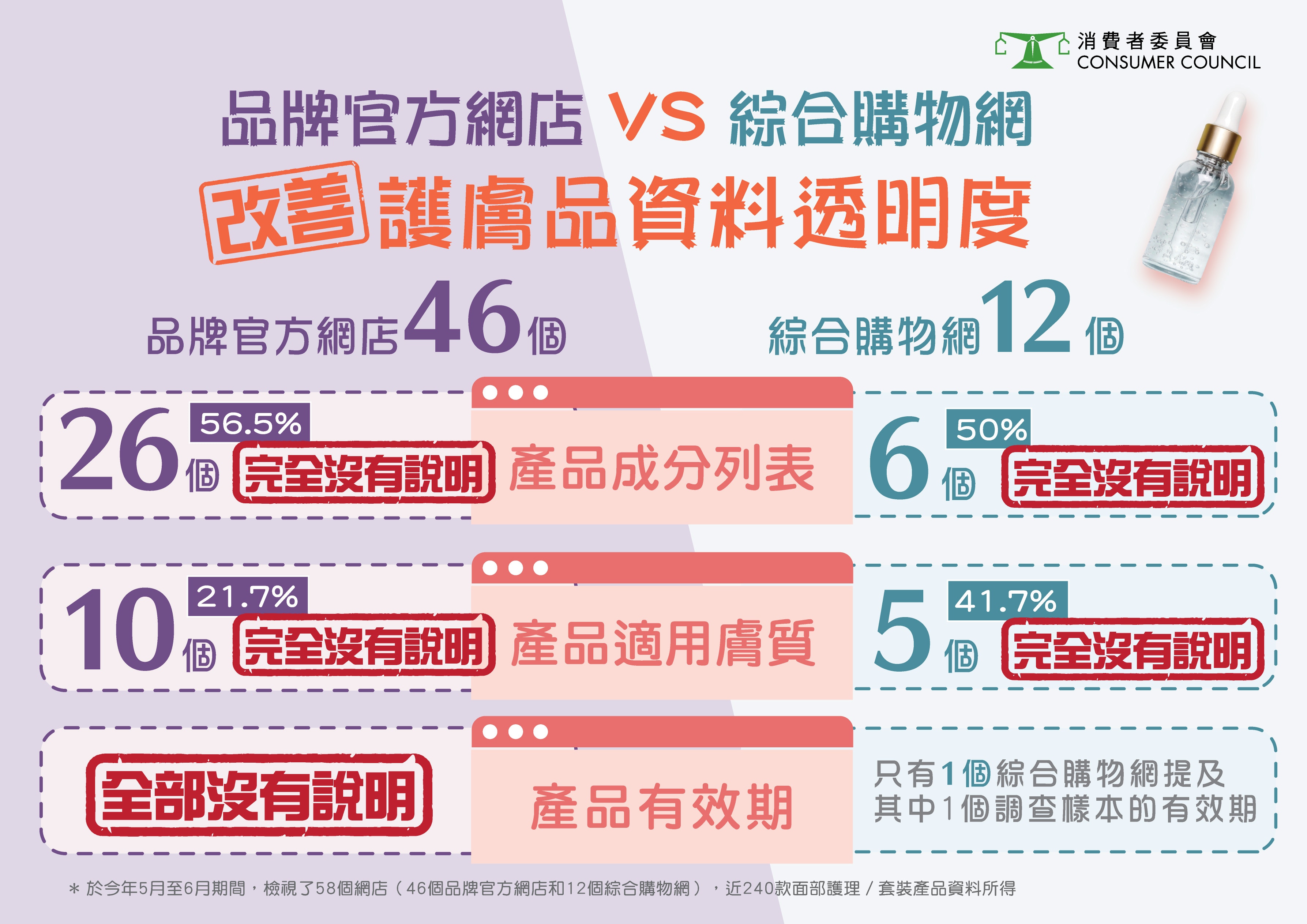 香港女性消費者對產品安全與成分透明的重視