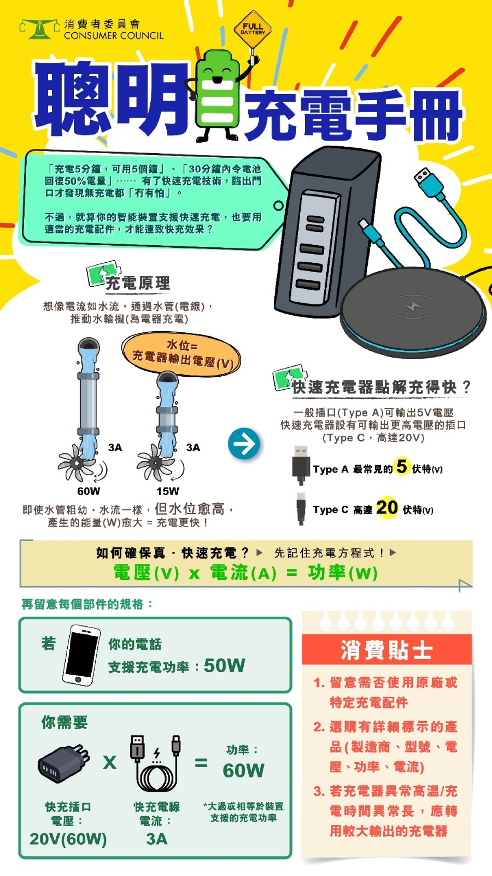 (消委會圖片)