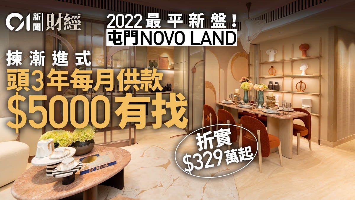 NOVO LAND首批165伙 折實入場329萬起今年最平 設漸進式供款 NOVO LAND首批165伙 折實入場329萬起今年最平 設漸進式供款