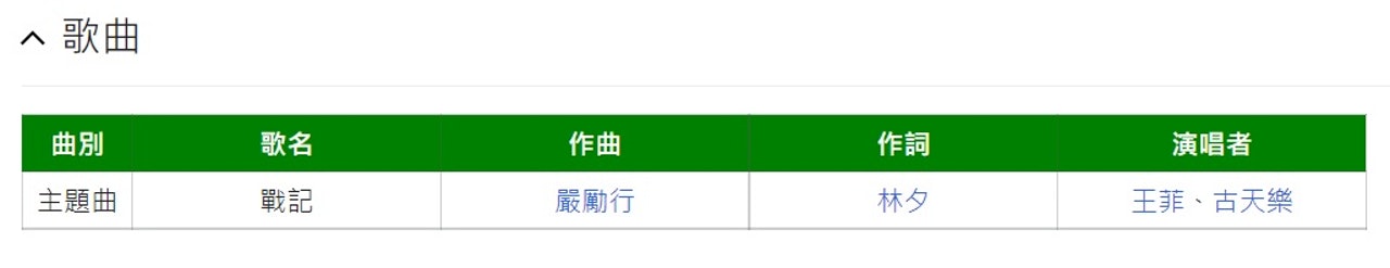 《明日戰記》的維基百科專頁中顯示主題曲《戰記》由王菲與古天樂合唱。(網上圖片) 《明日戰記》的維基百科專頁中顯示主題曲《戰記》由王菲與古天樂合唱。(網上圖片)