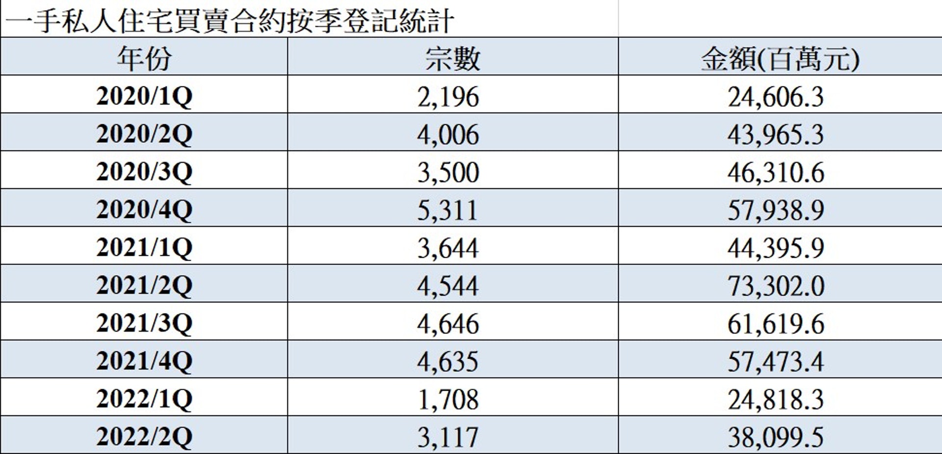 (中原地產研究部提供) (中原地產研究部提供)