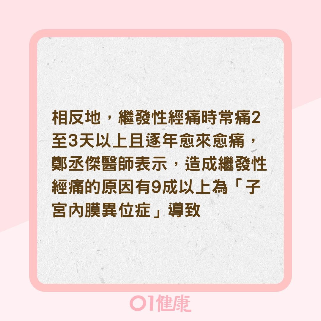 年紀愈大經痛愈嚴重是正常？（01製圖）