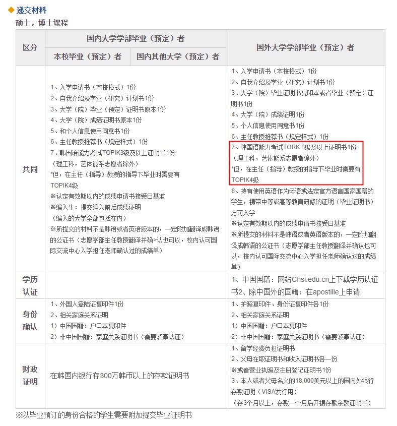 韓國又石大學博士研究生的招生項目簡章顯示，畢業前需取得韓語4級證書。（www.woosuk.ac.kr）