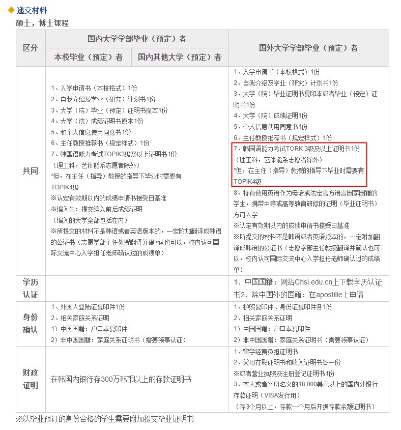 韩国恐成中国学历工厂，为何高校批量引入“速成博士”？（组图） - 3