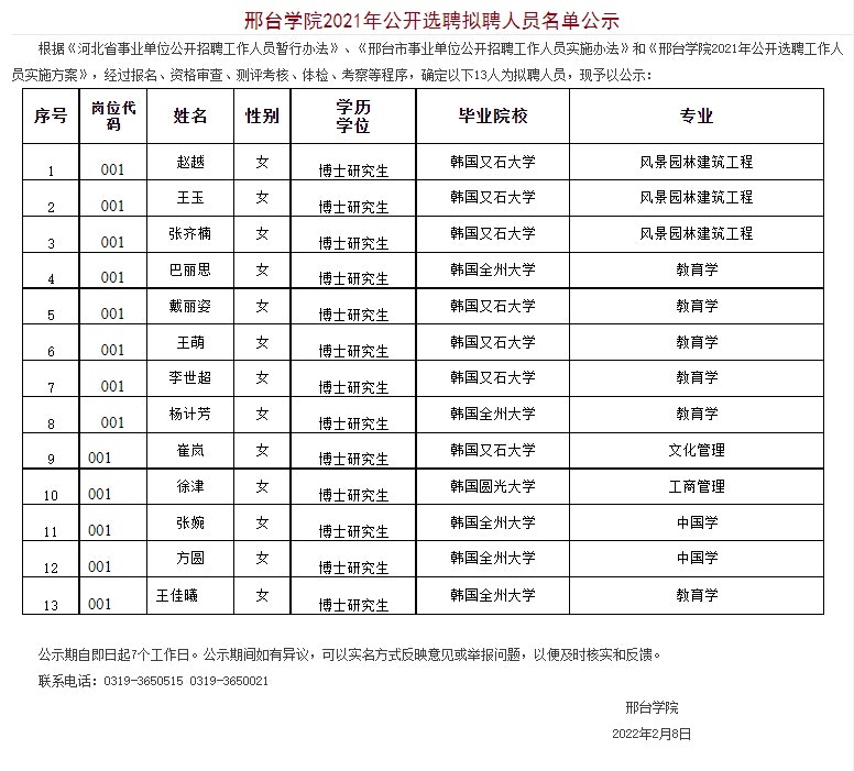 邢台学院2021年公开选聘拟聘人员名单。 名单上13人均为韩国高校博士。 （邢台市人力资源和社会保障局官网）