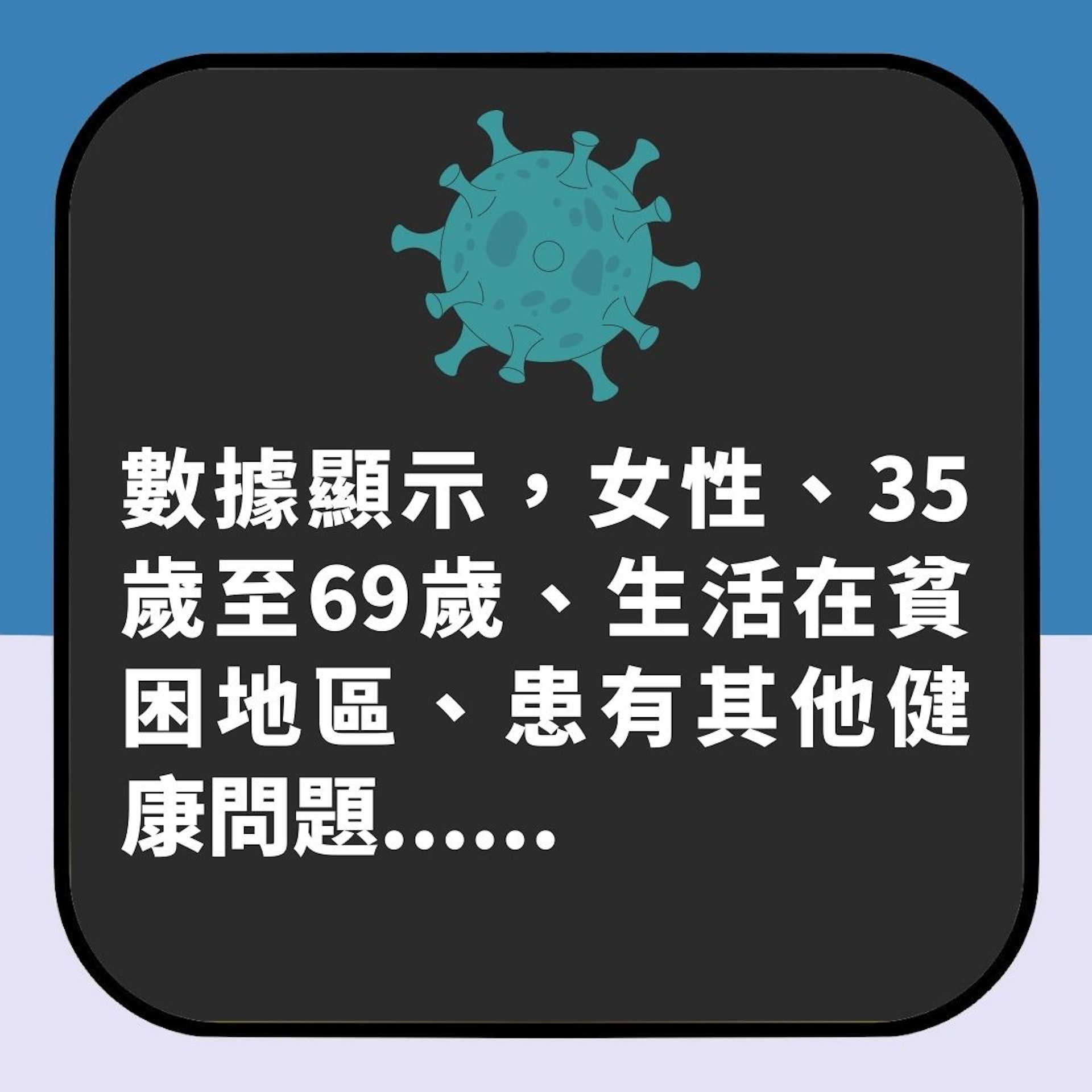 英國新冠後遺症研究(01製圖) 英國新冠後遺症研究(01製圖)
