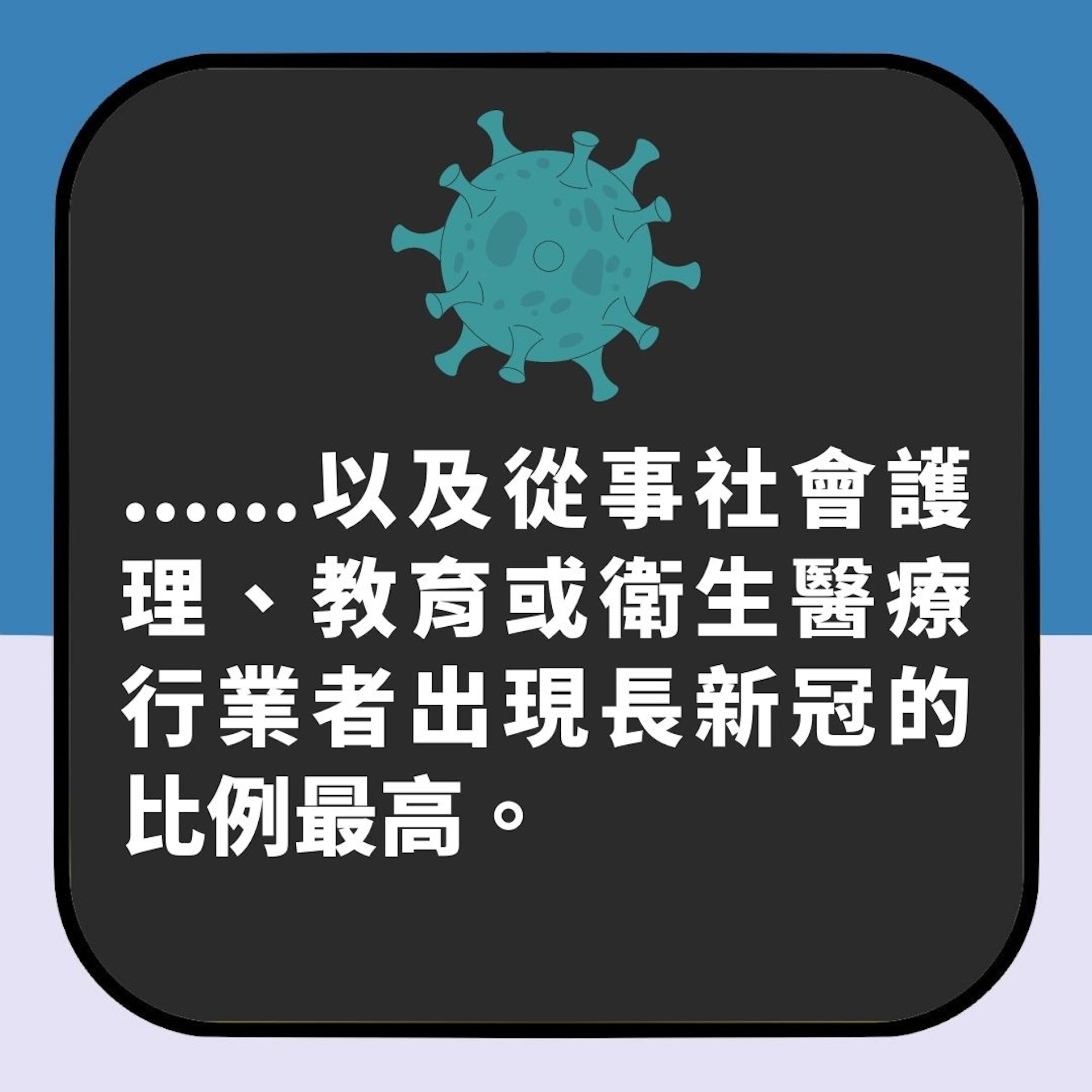 英國新冠後遺症研究(01製圖) 英國新冠後遺症研究(01製圖)