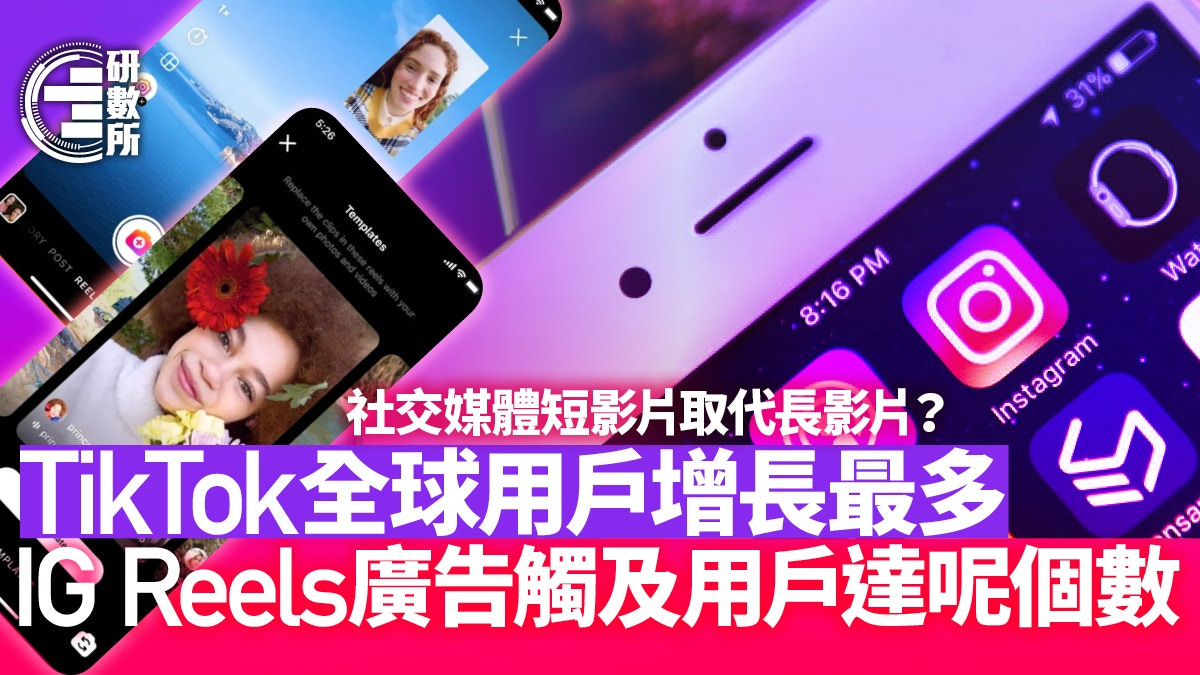 IG Reels抖音化？TikTok用戶增長最多短影片廣告觸及人數增咁多