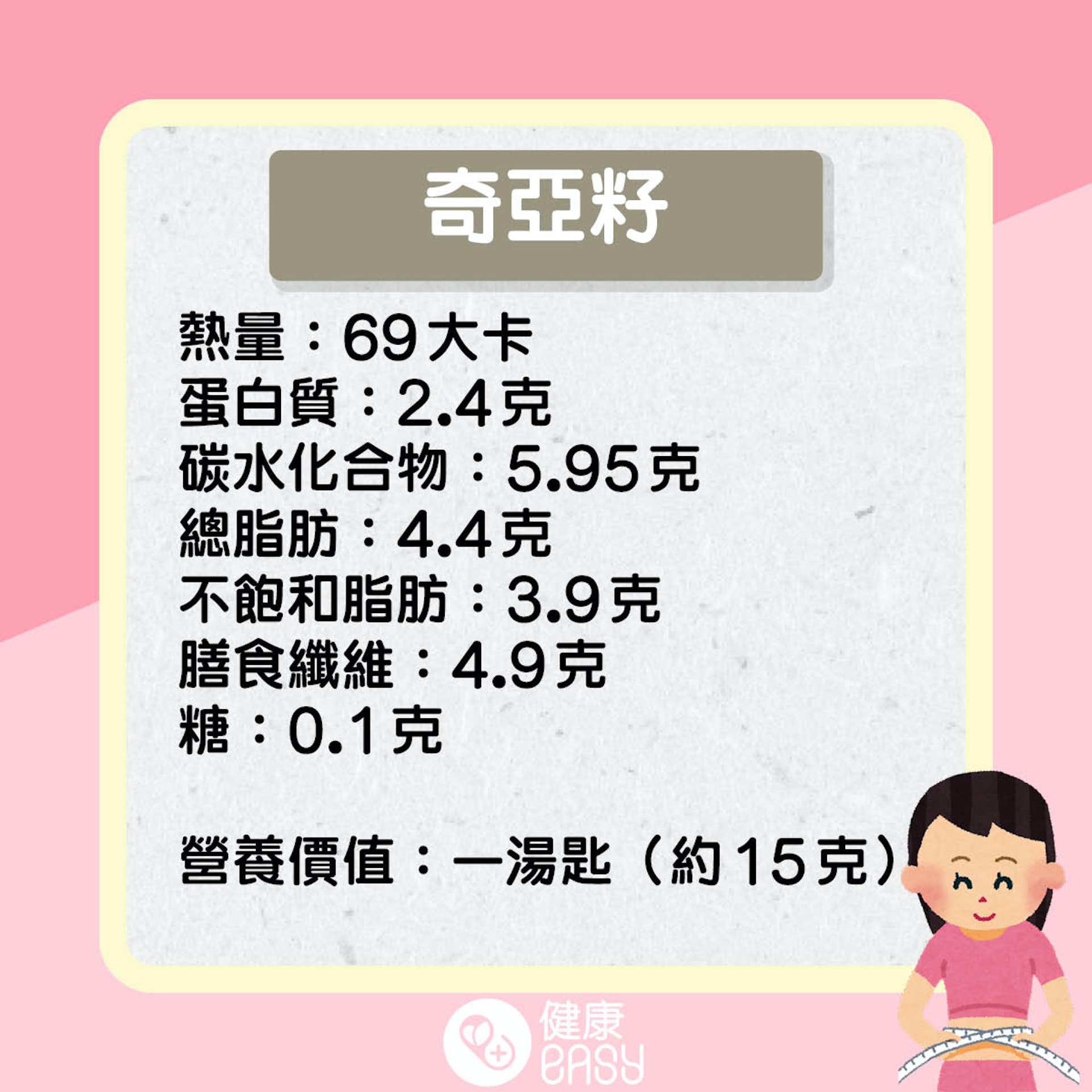 奇亞籽、亞麻籽營養價值知多啲。(醫師Easy製圖) 奇亞籽、亞麻籽營養價值知多啲。(醫師Easy製圖)