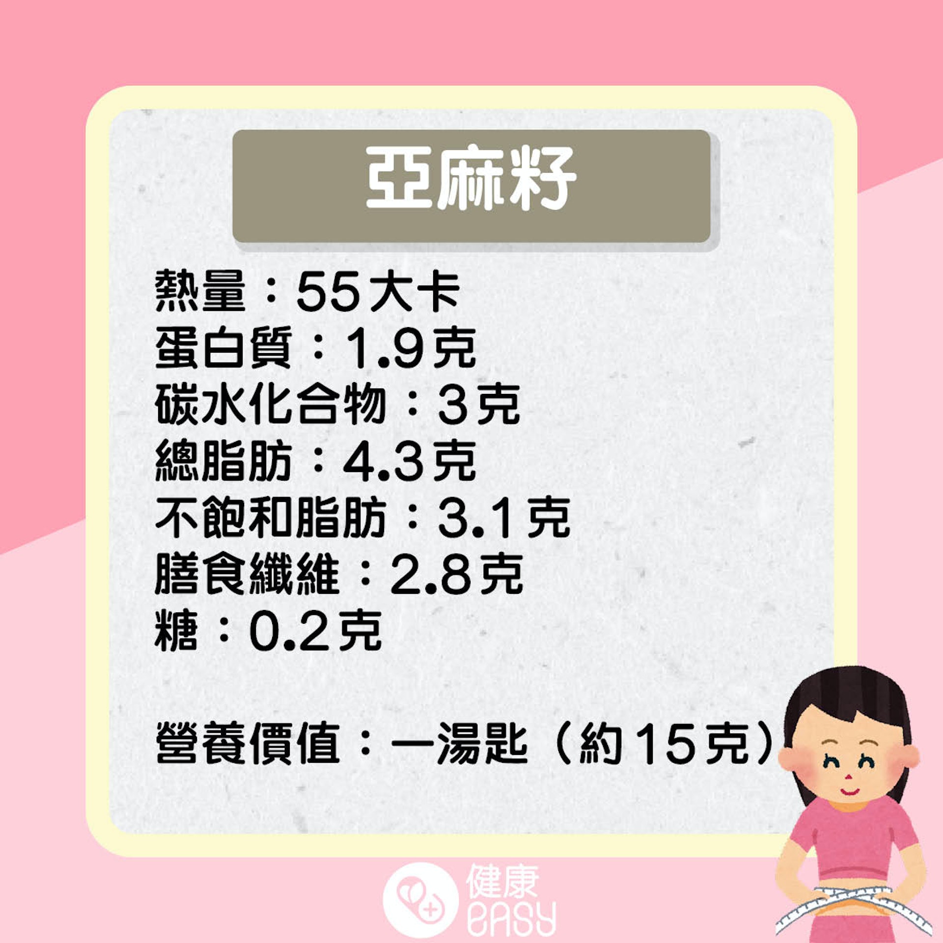奇亞籽、亞麻籽營養價值知多啲。(醫師Easy製圖) 奇亞籽、亞麻籽營養價值知多啲。(醫師Easy製圖)