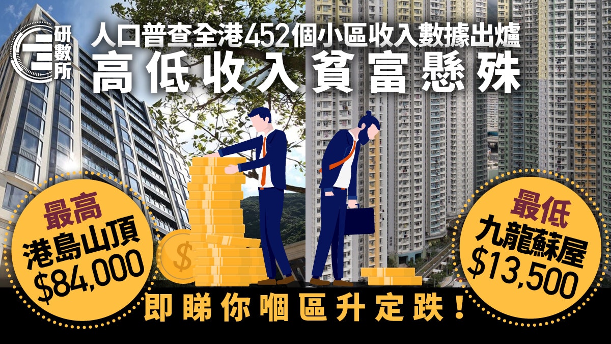 全港452小區收入數據分析 大埔這區勁升6成 即睇你的分區升定跌 全港452小區收入數據分析 大埔這區勁升6成 即睇你的分區升定跌