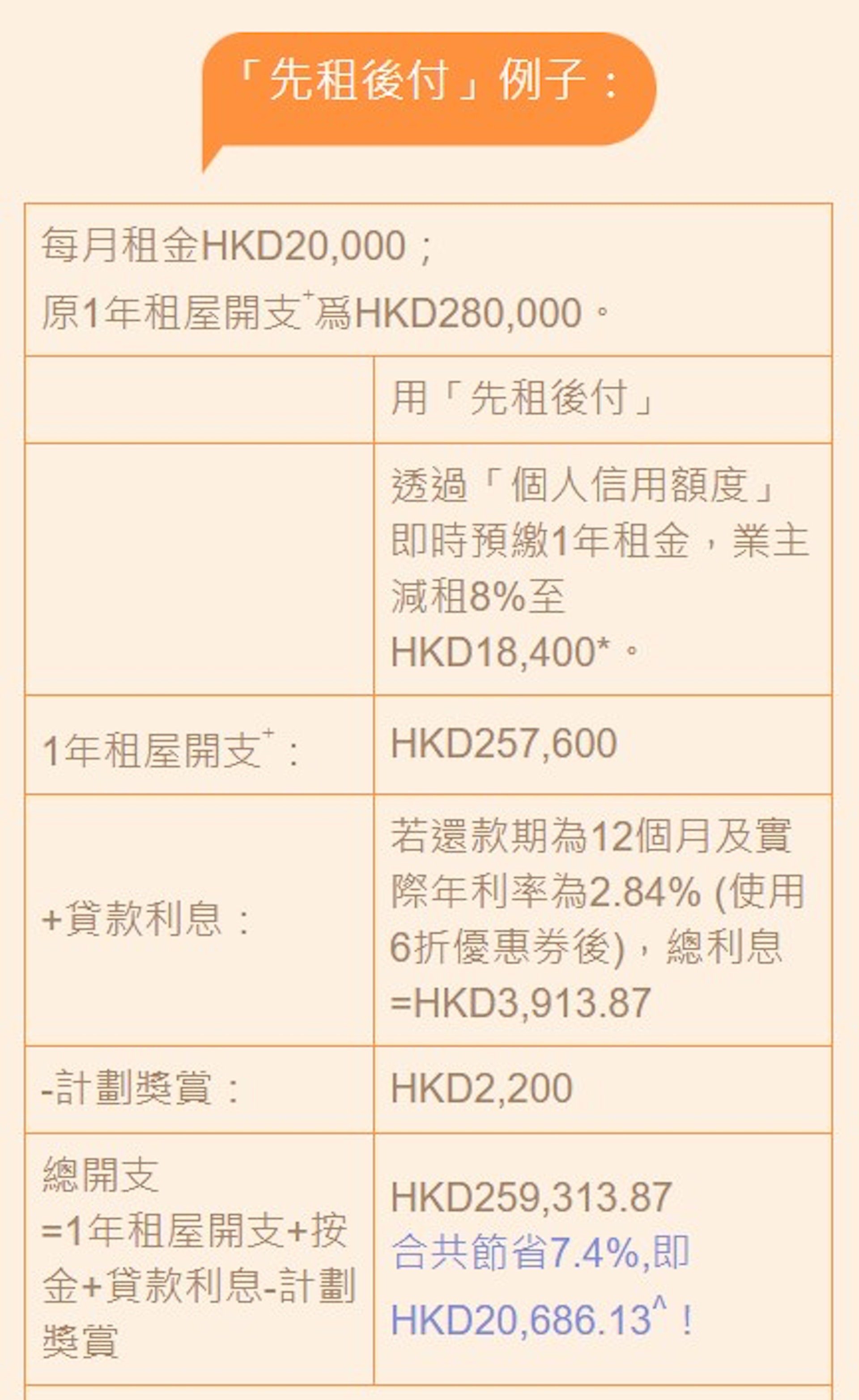 (富融銀行資料) (富融銀行資料)