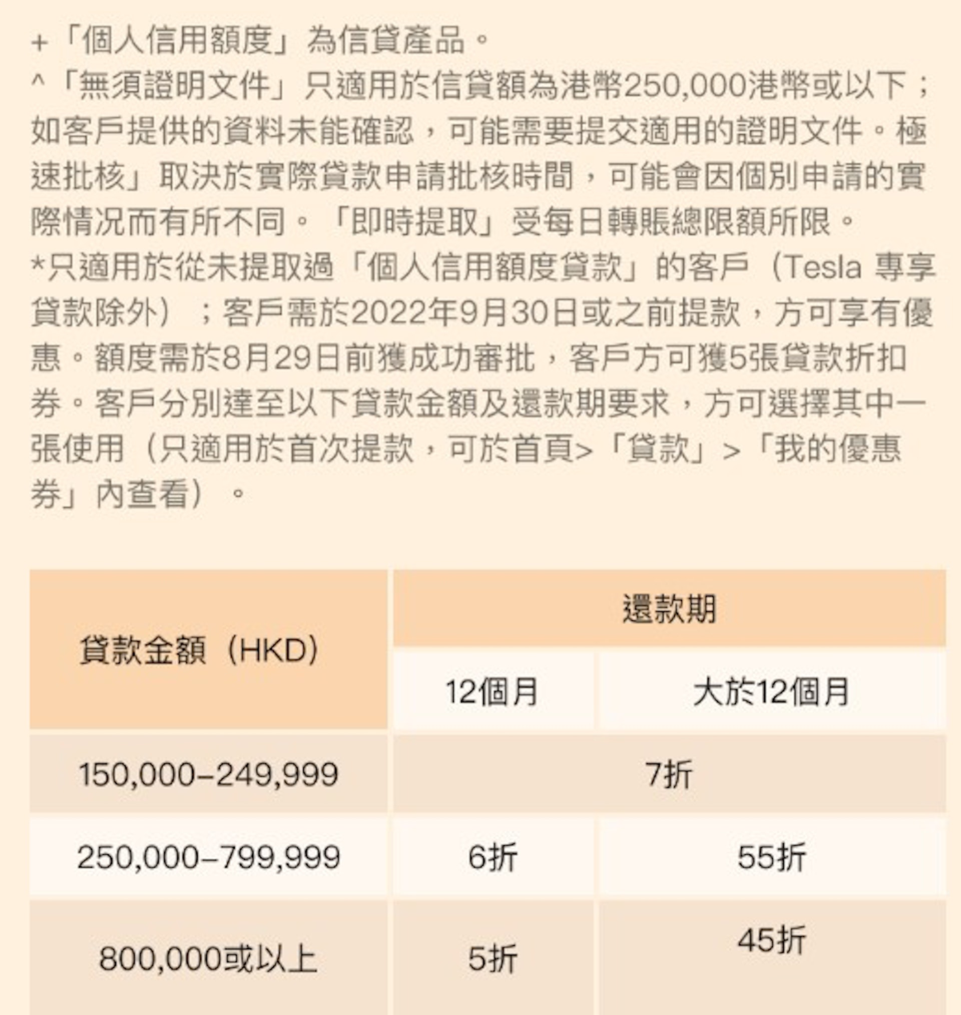 (富融銀行資料) (富融銀行資料)