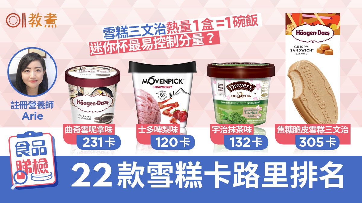 雪糕熱量|HäagenDazs佔最高卡11款1杯多過1碗飯 22排名哪款最低 雪糕熱量|HäagenDazs佔最高卡11款1杯多過1碗飯 22排名哪款最低