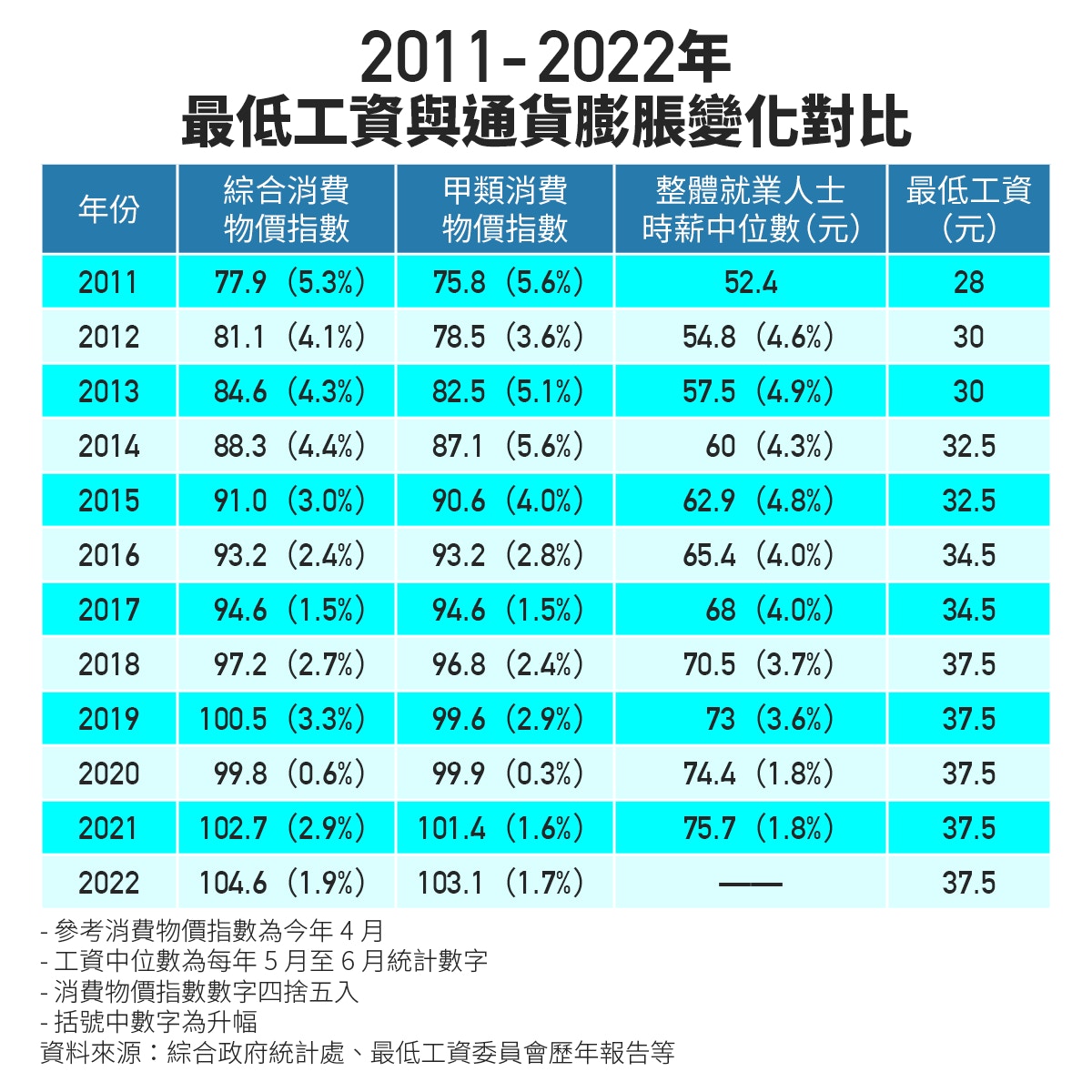 港式「社畜」五苦到底該不該怨政府？