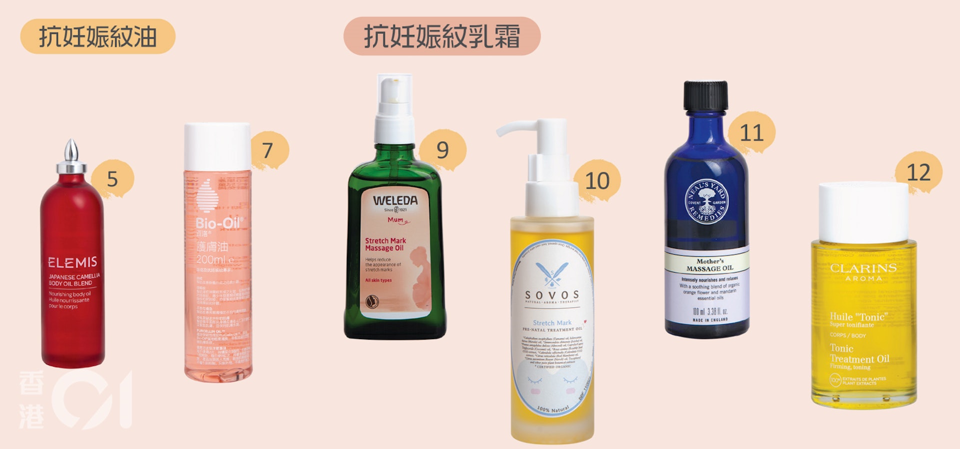 14款檢出香料致敏物的樣本中,逾4成(6款)檢出3種或以上香料致敏物。當中,「百洛」(#7)檢出的香料致敏物多達 9 種;而「ELEMIS」(#5)和「唯美達」(#9)亦分別檢出7種和5種香料致敏物。此外,「SOVOS」(#10)、「Neal’s Yard Remedies」按摩油(#11)和「CLARINS」護理油(#12)亦各檢出3種香料致敏物質。 14款檢出香料致敏物的樣本中,逾4成(6款)檢出3種或以上香料致敏物。當中,「百洛」(#7)檢出的香料致敏物多達 9 種;而「ELEMIS」(#5)和「唯美達」(#9)亦分別檢出7種和5種香料致敏物。此外,「SOVOS」(#10)、「Neal’s Yard Remedies」按摩油(#11)和「CLARINS」護理油(#12)亦各檢出3種香料致敏物質。