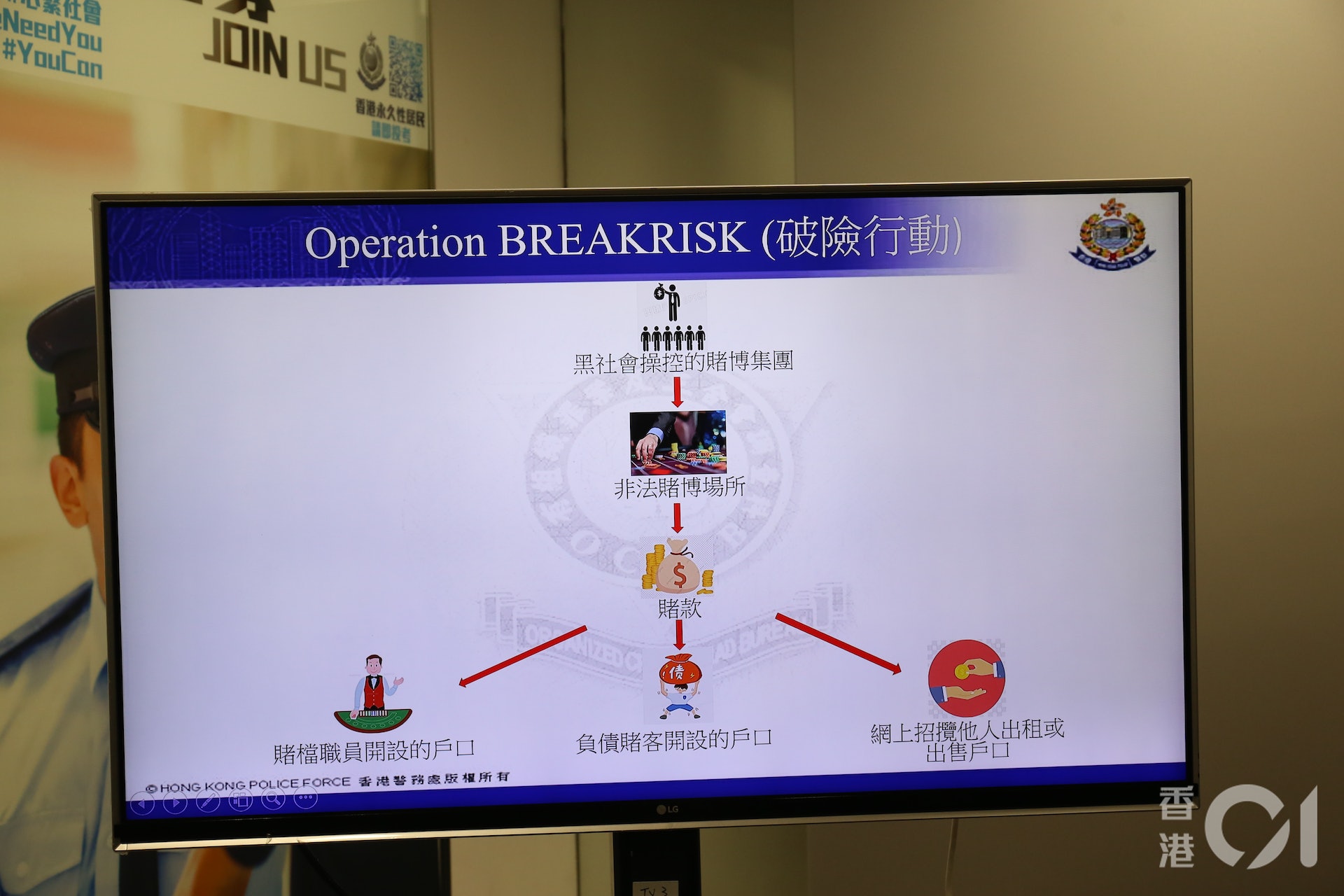 警方介紹集團以收購或租用戶口洗黑錢的流程((陳浩然攝)1 警方介紹集團以收購或租用戶口洗黑錢的流程((陳浩然攝)1