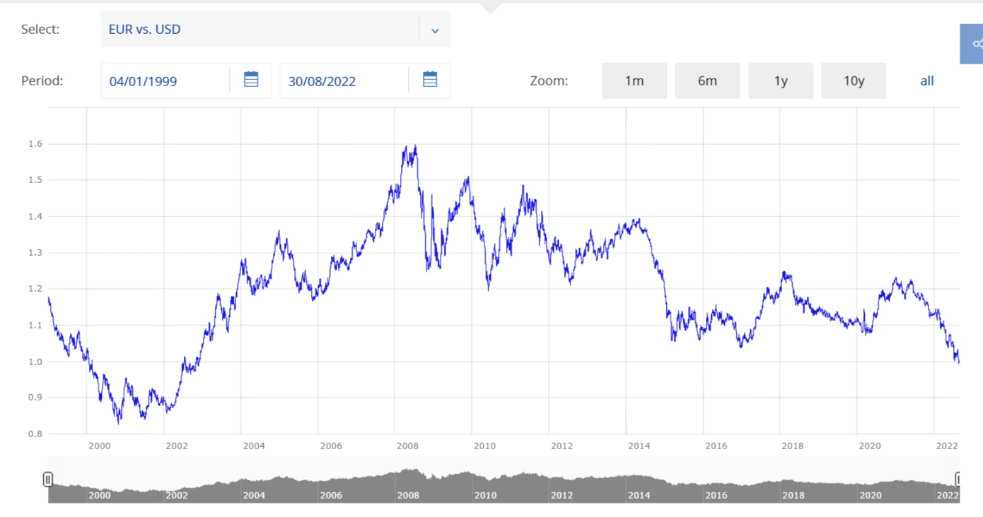 歐元的這一天應該被銘記｜安邦智庫