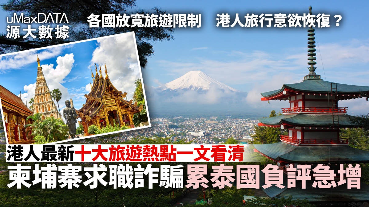 港人旅行意欲恢復 日本打3針免檢疫網上熱度最強泰國負評增 港人旅行意欲恢復 日本打3針免檢疫網上熱度最強泰國負評增