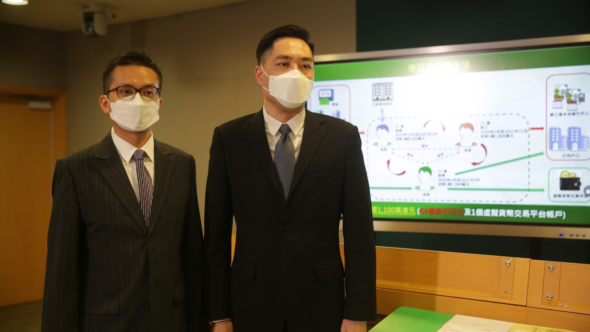 海關破洗黑錢集團拘4男 涉大量開戶處理近萬宗交易 涉款逾4億 海關破洗黑錢集團拘4男 涉大量開戶處理近萬宗交易 涉款逾4億