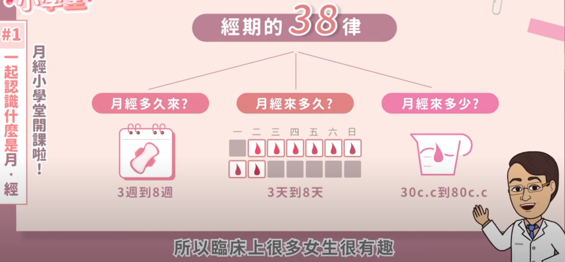 (YOUTUBE@@陳保仁醫師與芙蘿拉 截圖) (YOUTUBE@@陳保仁醫師與芙蘿拉 截圖)