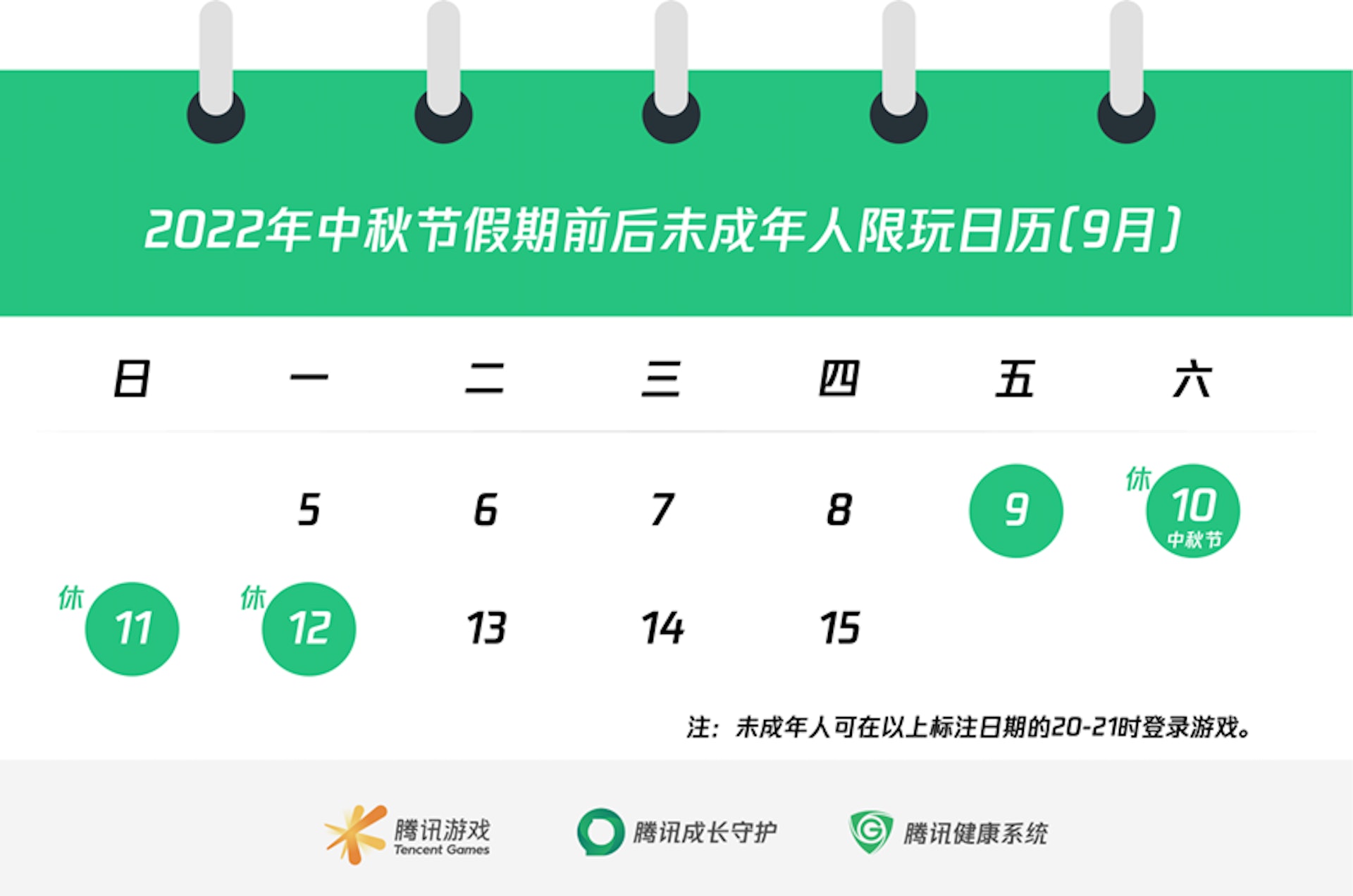 騰訊遊戲 未成年人中秋假前後只可玩4小時其餘工作日禁打遊戲 騰訊遊戲 未成年人中秋假前後只可玩4小時其餘工作日禁打遊戲