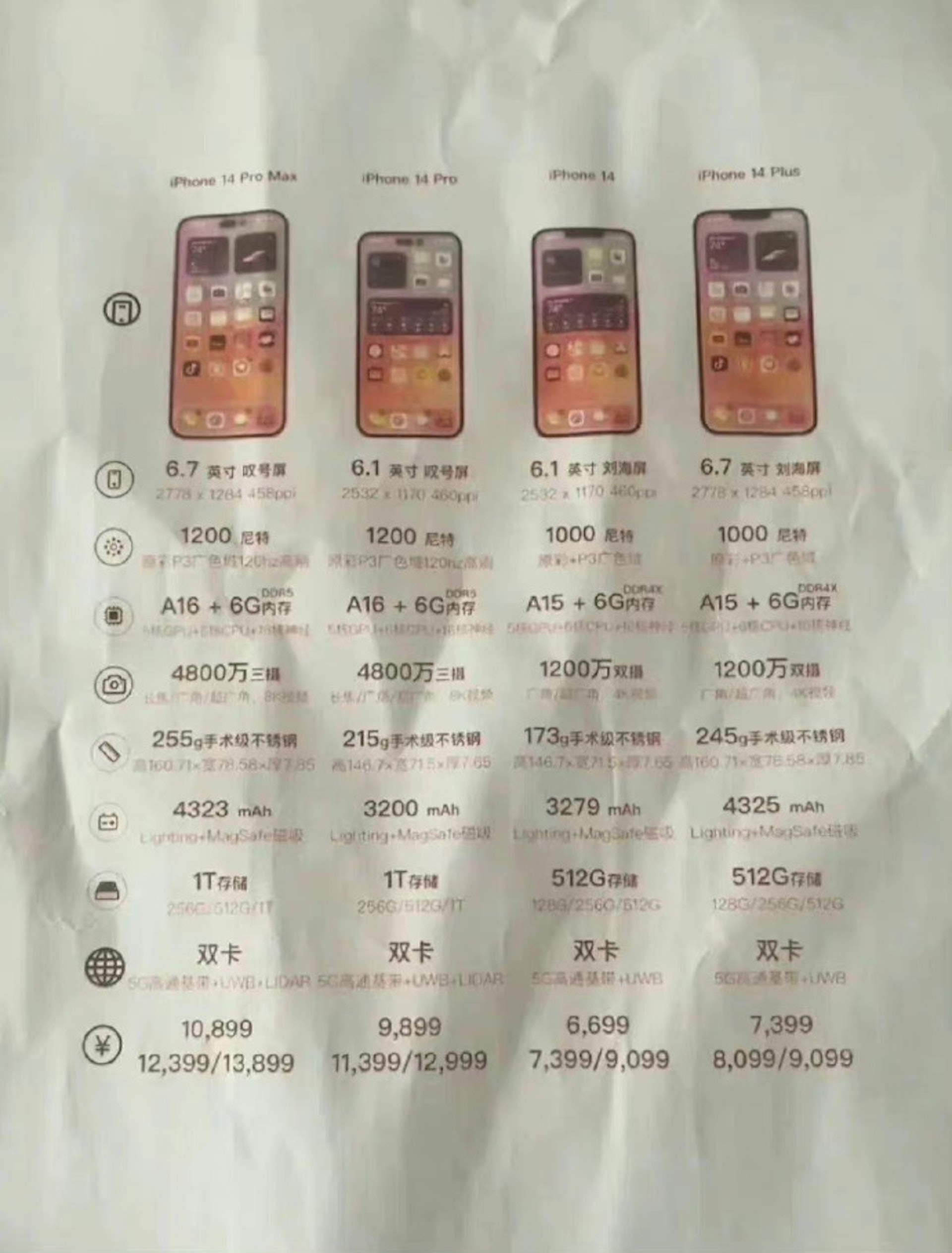 網上傳出一張備有iPhone 14淨機重量的資料,當中指iPhone 14 Pro Max將重達255g。(微博@科技澤亦) 網上傳出一張備有iPhone 14淨機重量的資料,當中指iPhone 14 Pro Max將重達255g。(微博@科技澤亦)
