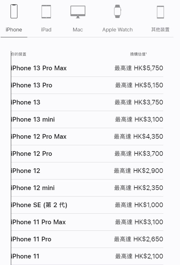 Apple發佈會2022後最新回收價（官網截圖）