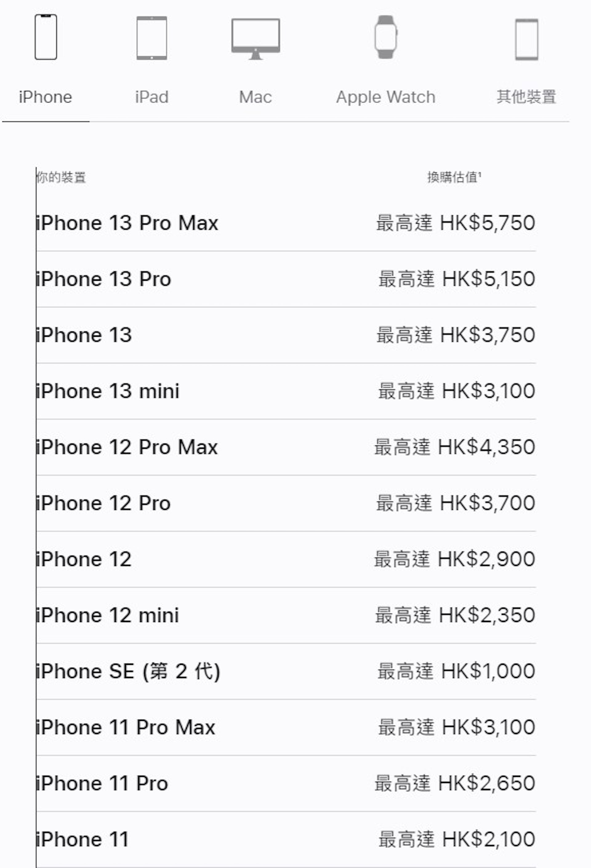 Apple發佈會2022後最新回收價(官網截圖)