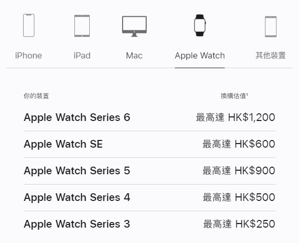 Apple發佈會2022前回收價（官裝截圖）