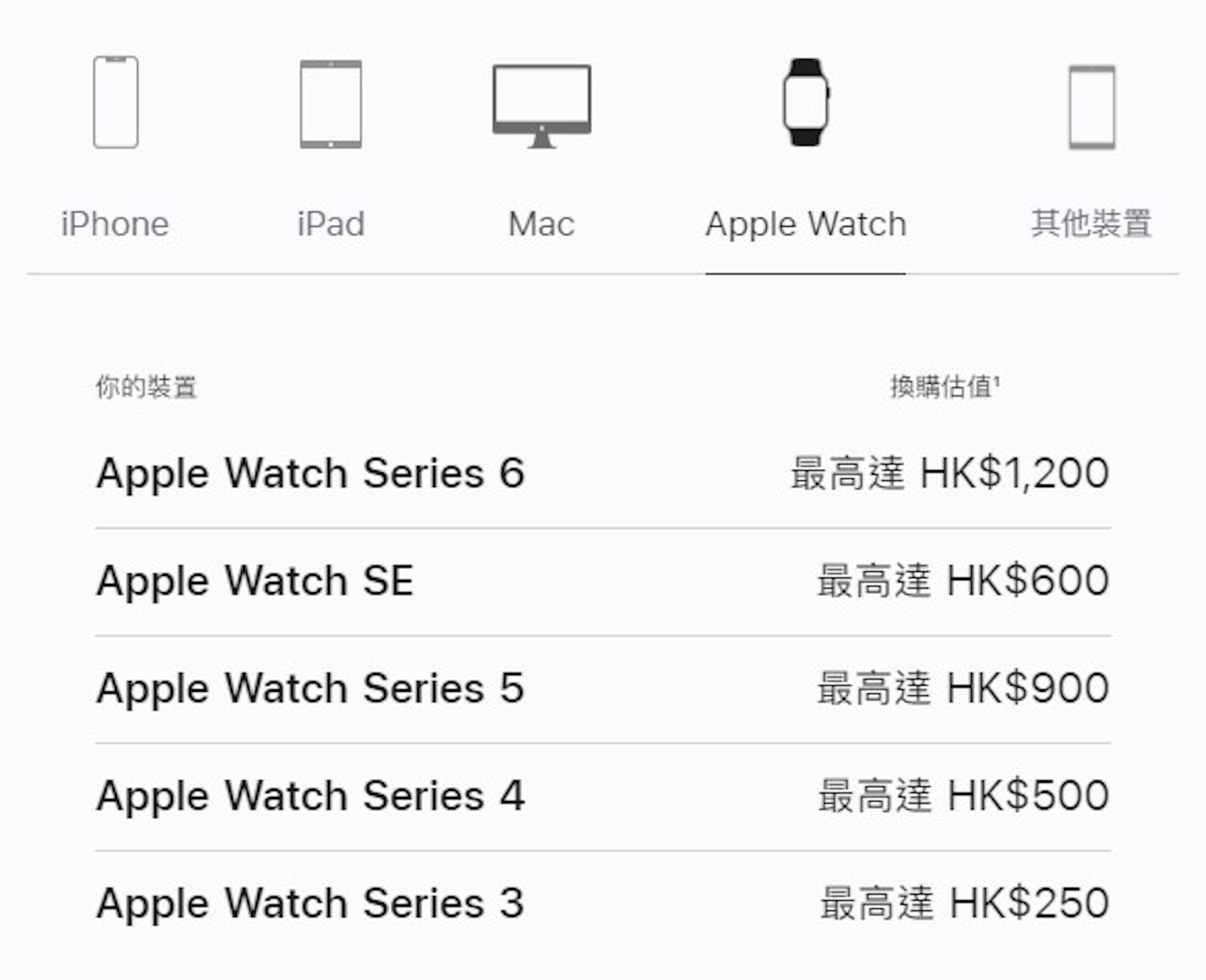 Apple發佈會2022前回收價(官裝截圖)