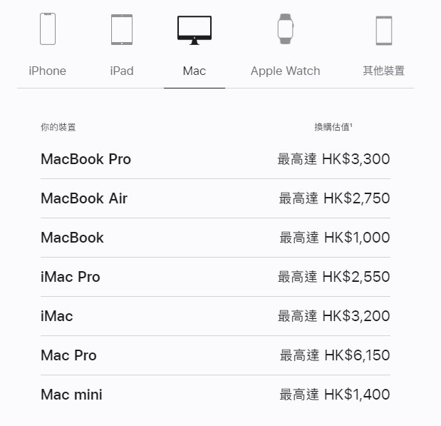 Apple發佈會2022後最新回收價（官網截圖）