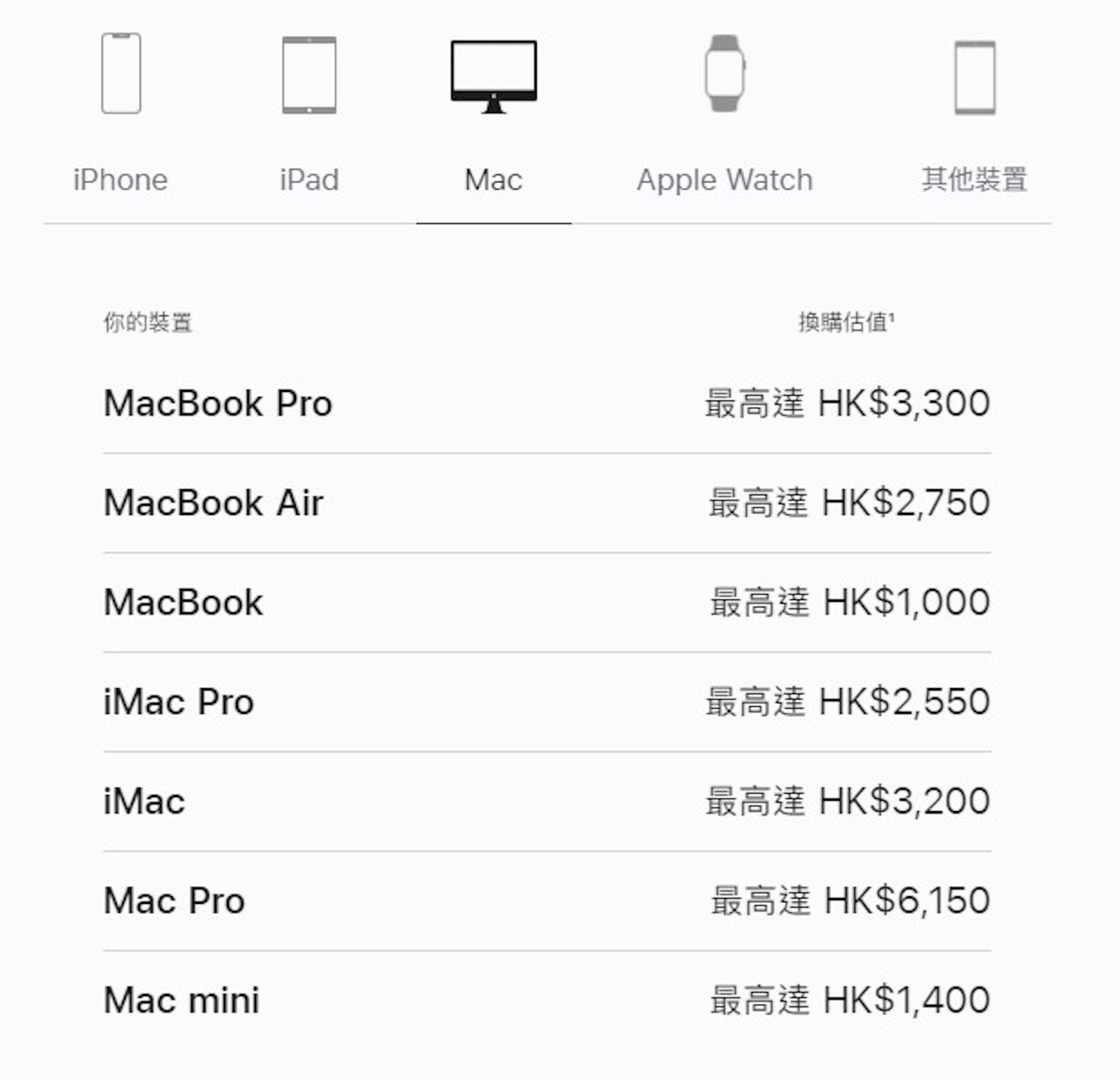Apple發佈會2022後最新回收價(官網截圖)
