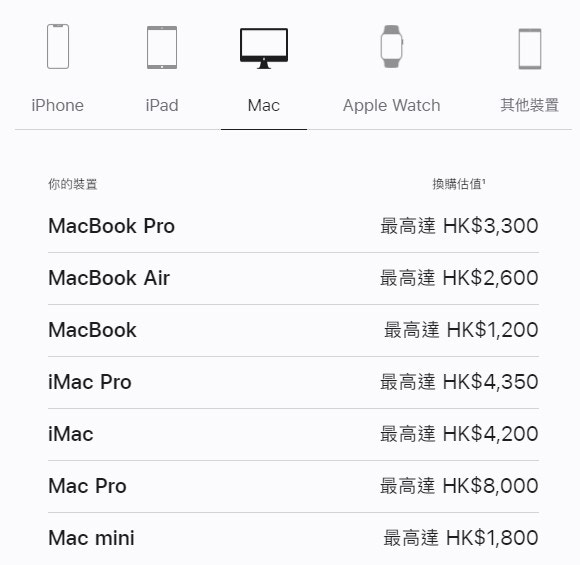 Apple發佈會2022前回收價（官網截圖）