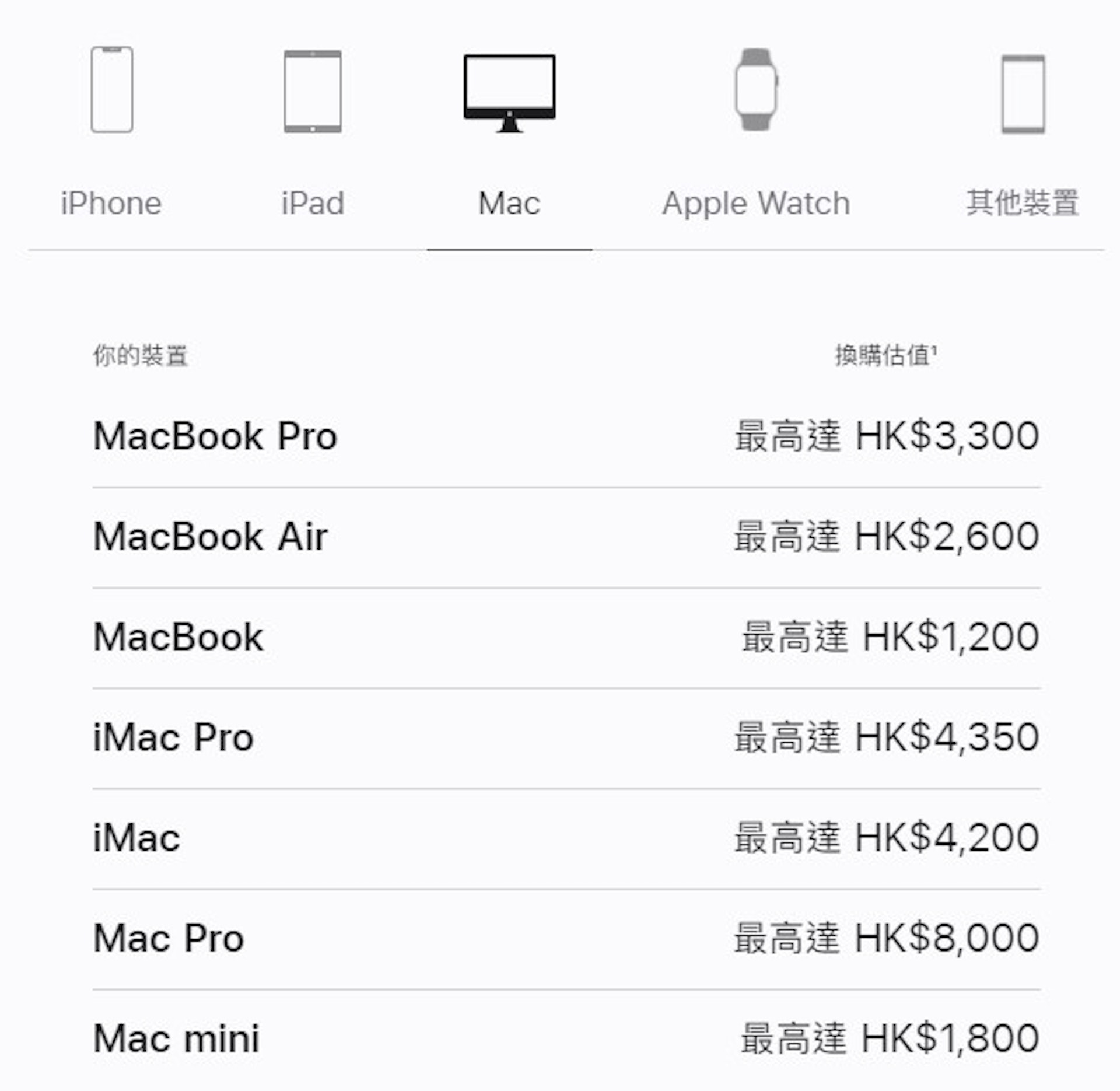 Apple發佈會2022前回收價(官網截圖)